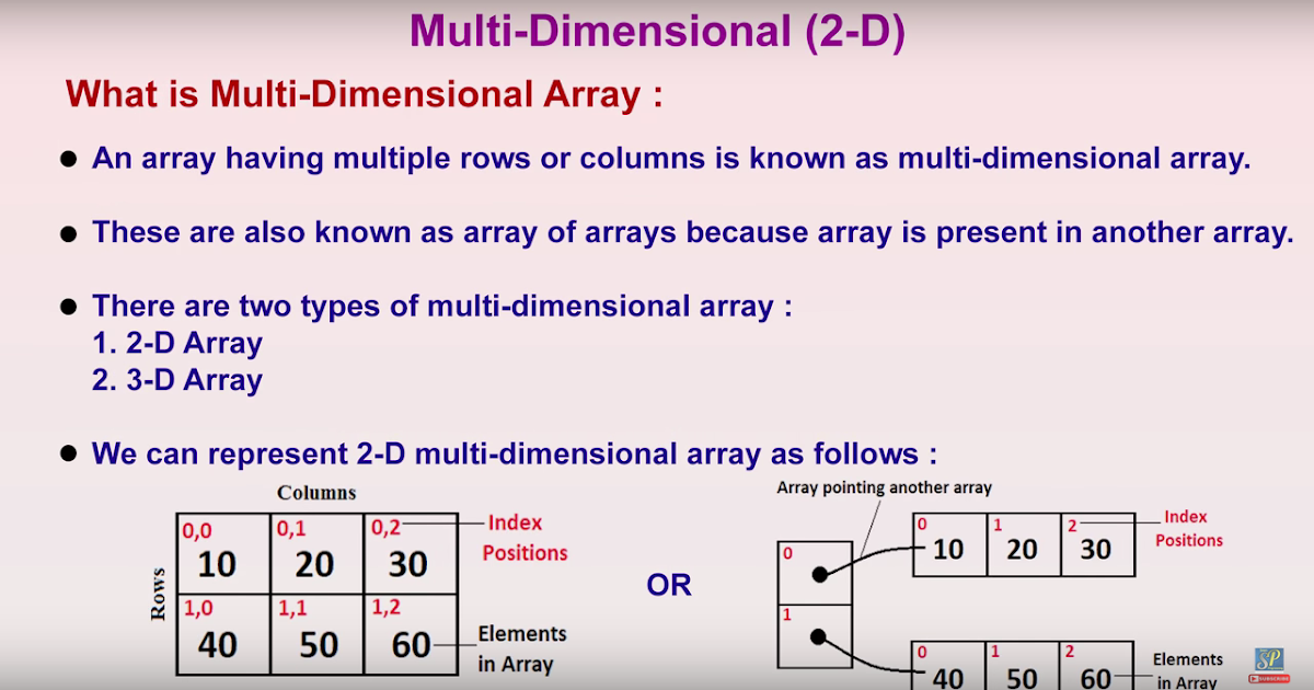 Data Structure: Multi Dimensional Array