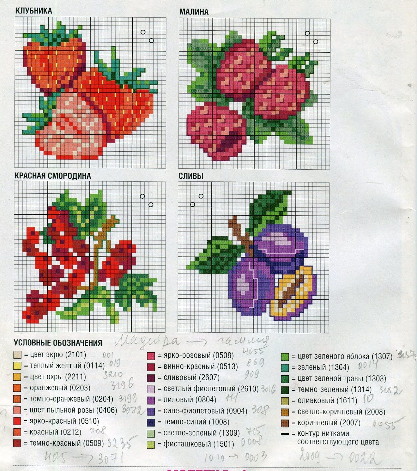 Земляника схема. Маленькие схемы вышивки крестиком ягоды. Вышивка крестом ягоды маленькие схемы. Схемы для вышивки крестиком маленькие смородина. Вышивка крестом простые схемы клубника.