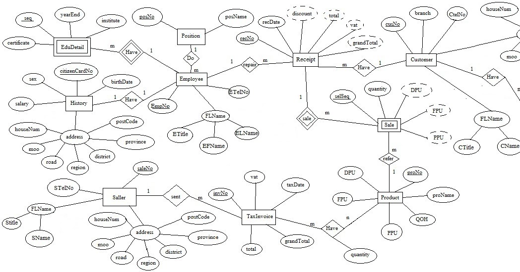 Er диаграмма поликлиника