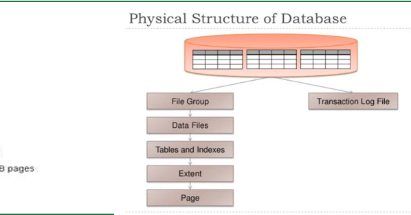 SumanZakka's Blog: Database Architecture