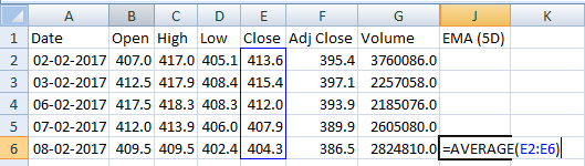 Exponential Moving Average