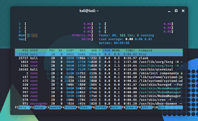 htop