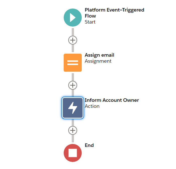 OrderStatusChangedEvent Salesforce Standard Platform Event fired
