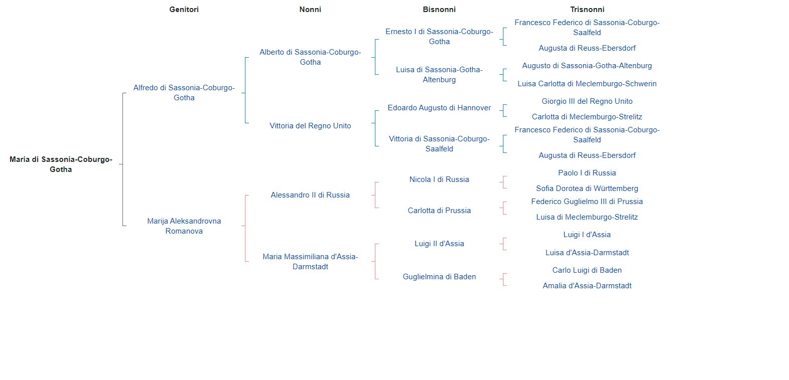 Maria di SassoniaCoburgoGotha l’ultima Regina di Romania Mondo