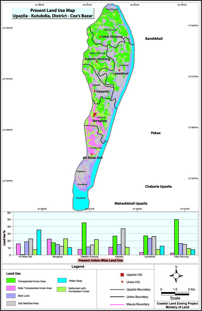 Kutubdia Upazila Mouza Map Cox's Bazar District Bangladesh