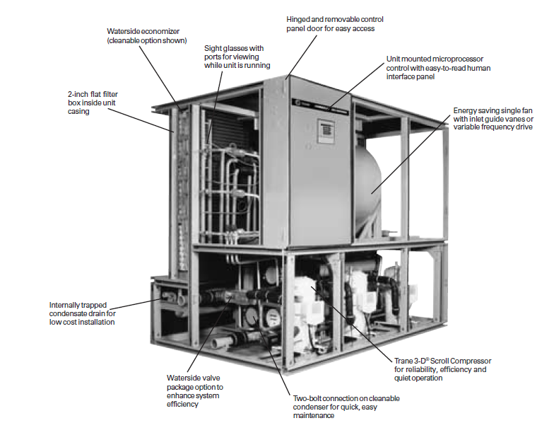 Trane Xl13i Air Conditioner Manual