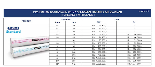 Perbedaan Pipa Pvc Tipe D dan Aw Beserta Fungsinya - Pipindo