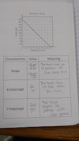Math = Love: Linear Graphs Interactive Notebook Pages