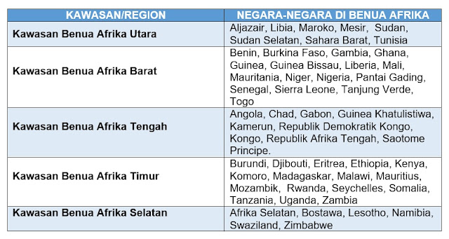 Benua Afrika Blog Guru Ips Smpn 5 Muara Enim