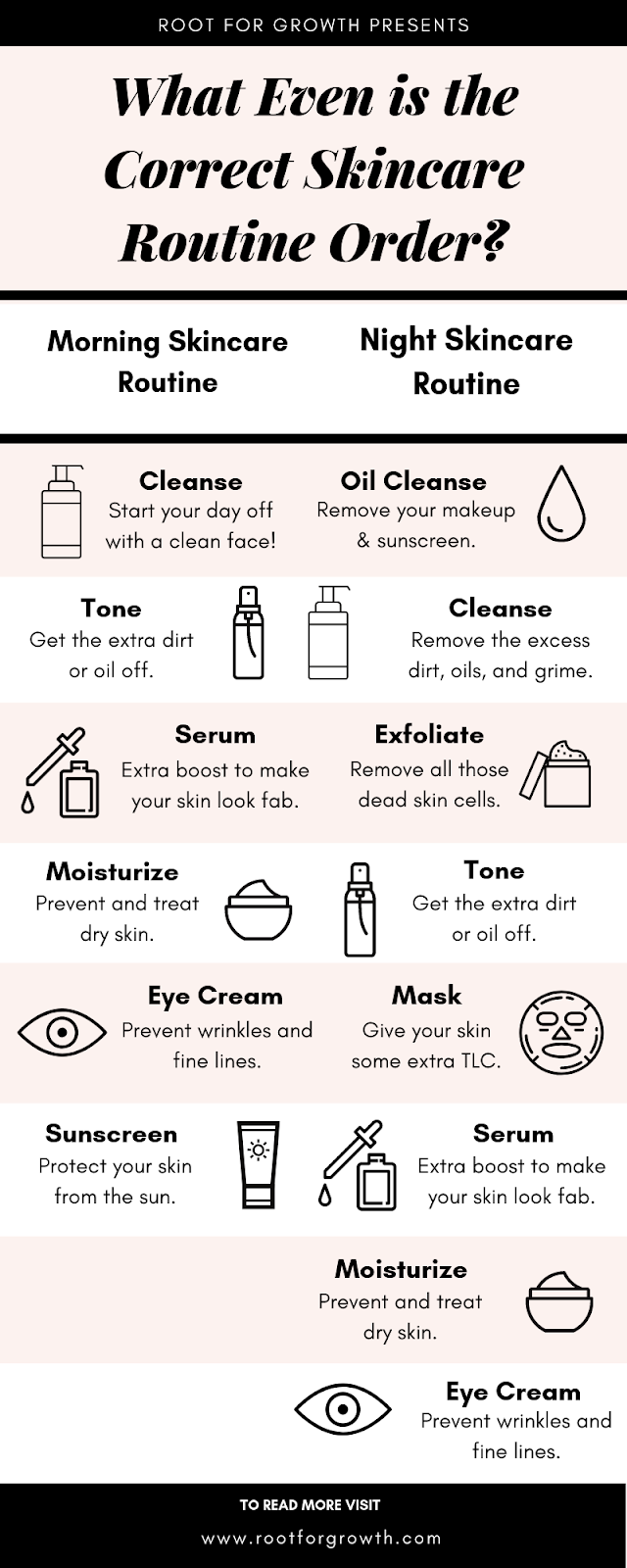 Skin Care Routine Order nuevo skincare