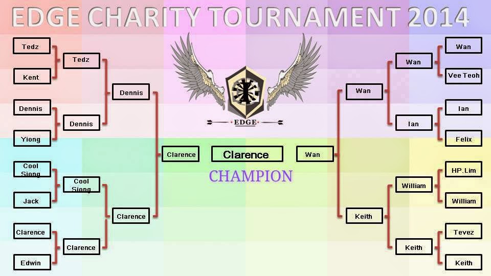 All About Darts EDGE DART CHARITY TOURNAMENT RESULT CHART