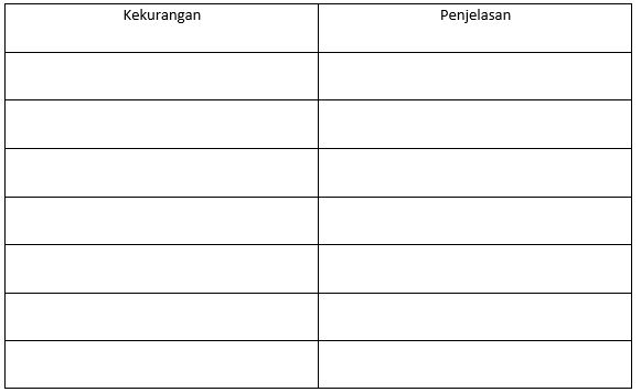 Soal mengubah bentuk teks lain