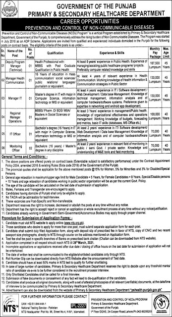 Punjab primary & secondary healthcare department jobs 2021