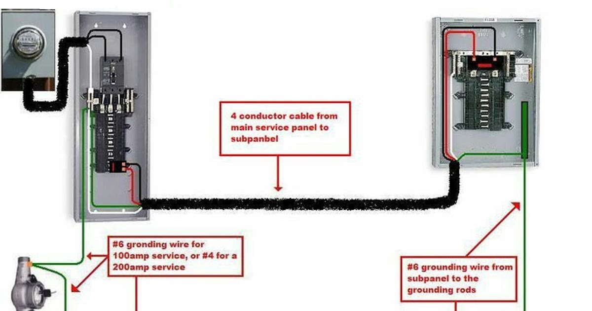 Electrical And Electronics Engineering Sub Panel To Garage electrical-and-electronics-engineering-sub-panel-to-garage