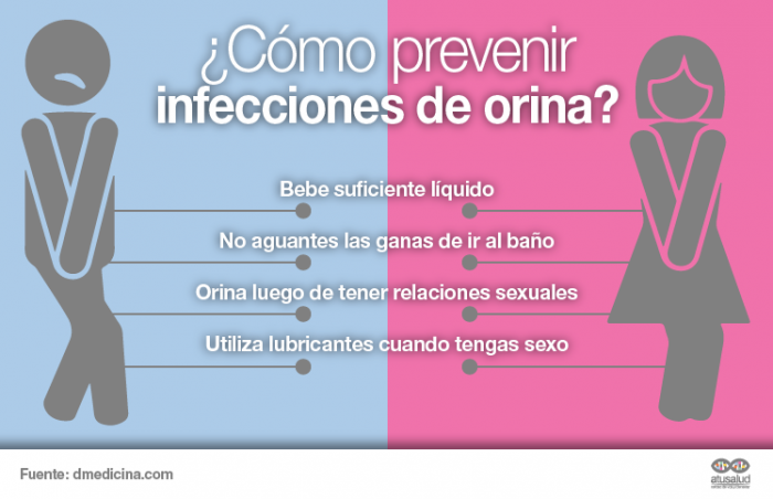 Despues de infeccion urinaria