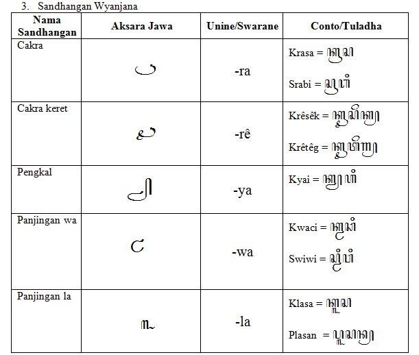 Guritan Reka Pravita Maret 2020