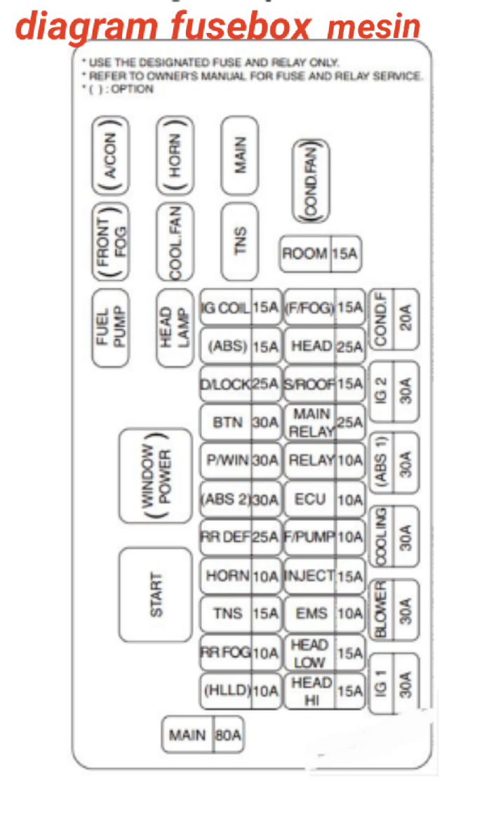 Схема предохранителей киа рио 2. Предохранители Киа Рио 2003. Kia Rio 2005 схема предохранителей. Схема предохранителей Киа Рио 2005. Kio Rio 2005 схема предохранителей.