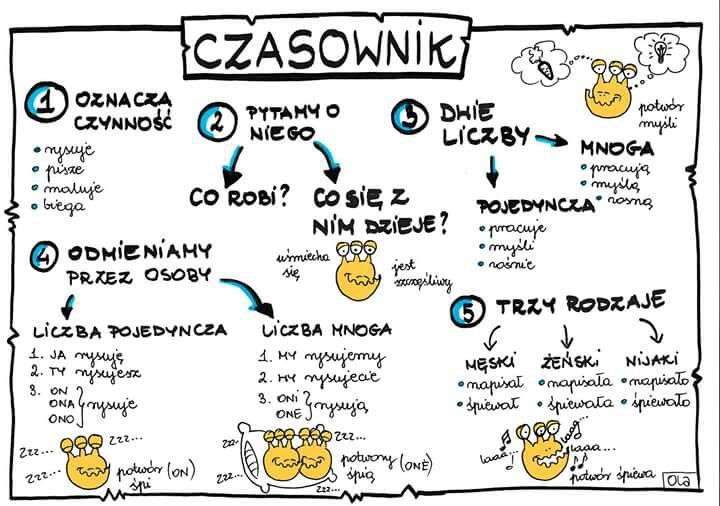 Bezokolicznik Z Zu I Bez Zu ćwiczenia język polski, klasa 5b, 14.12.2019 r.