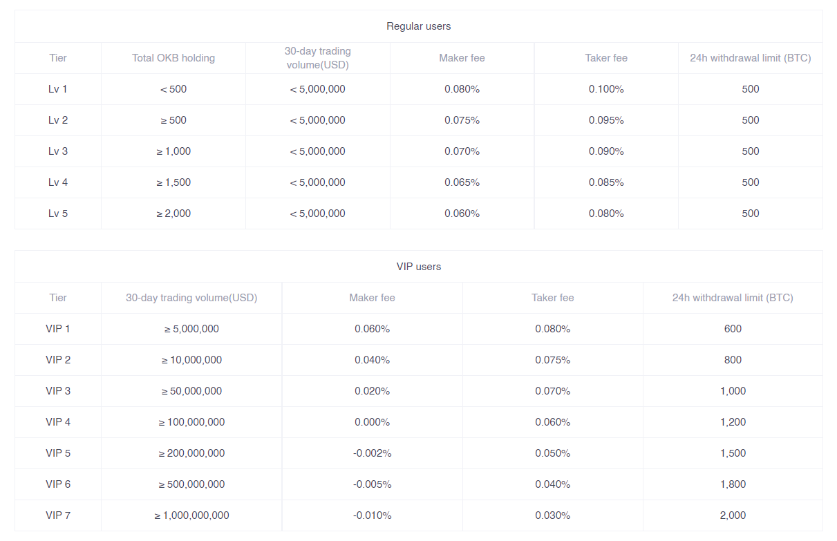 okex exchange fees