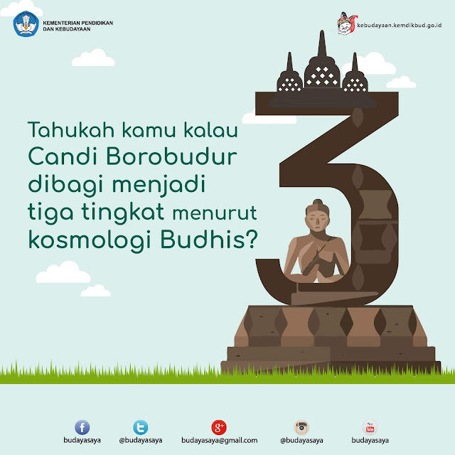 Candi Borobudur Punya Tiga Tingkatan Ranah Dalam Susunan Yang Memiliki