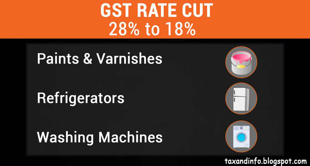 Tax information GST Council Meet Updates Big Rate Cuts For Consumer