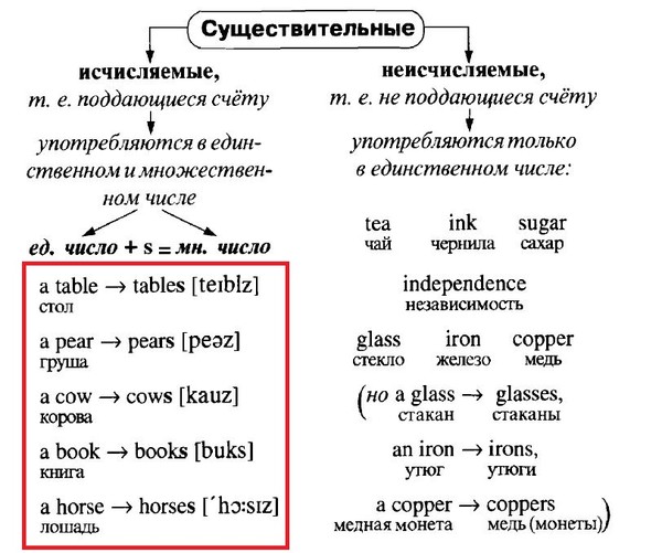 вода множественное число. вода множественное число. вода множественное число. имена существительные во множественном числе. число множественное число.