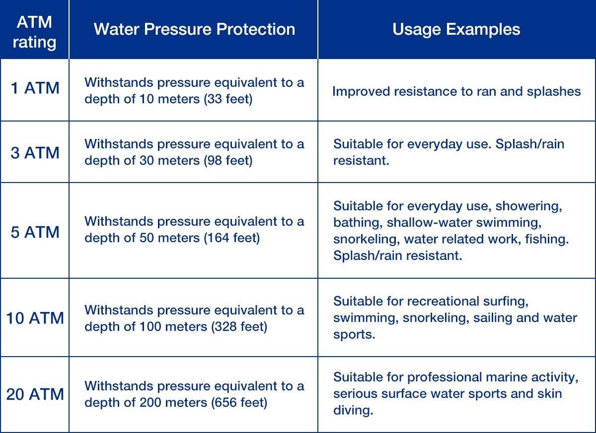 Umidigi Uwatch GT com resistência à