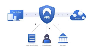 10 Best and Fastest VPN Applications For Android