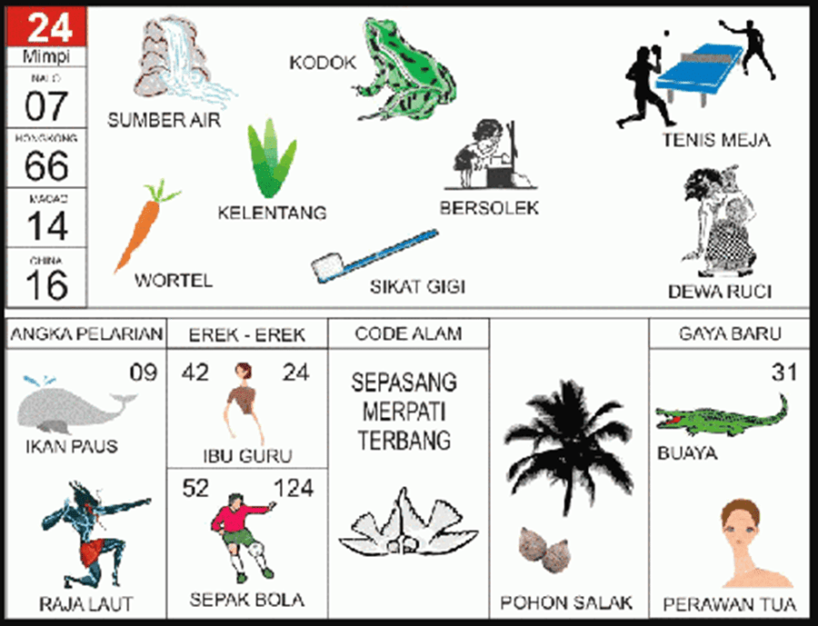 Buku Mimpi 2D Bergambar Plus Erek Erek, Kode Alam, Pelarian dan Gaya Baru