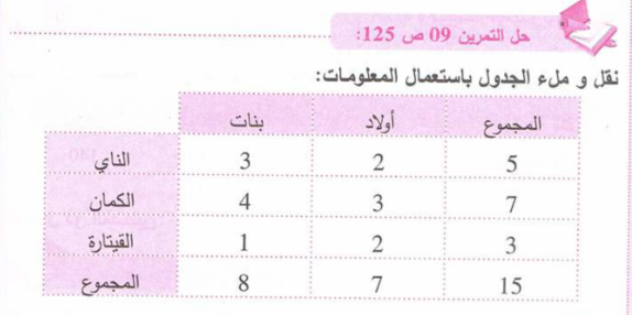 حل تمرين 9 صفحة 125 رياضيات للسنة الأولى متوسط الجيل الثاني