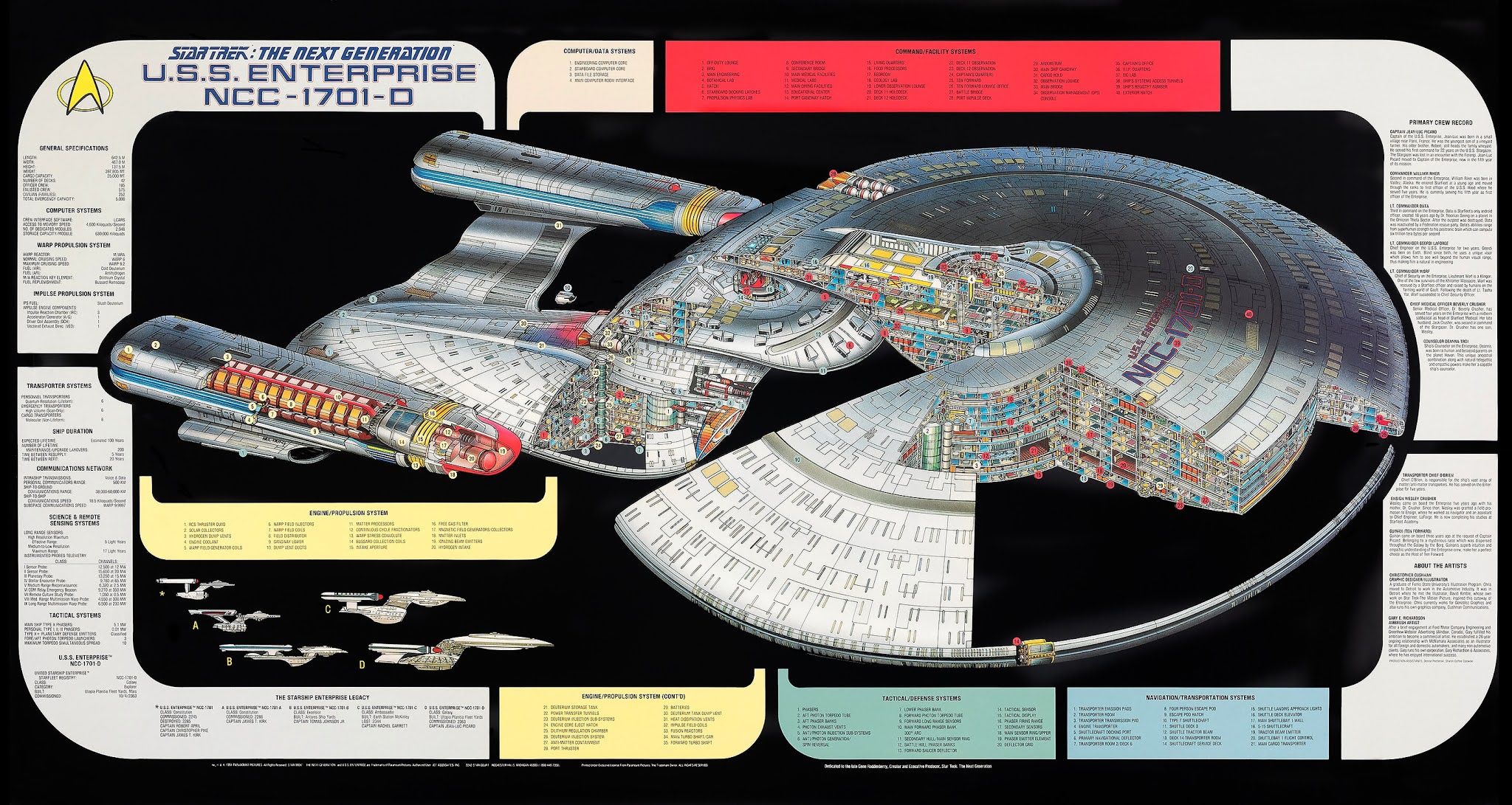 Star Trek Posters Star Trek The Next Generation EnterpriseD