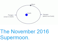 http://sciencythoughts.blogspot.co.uk/2016/11/the-november-2016-superman.html