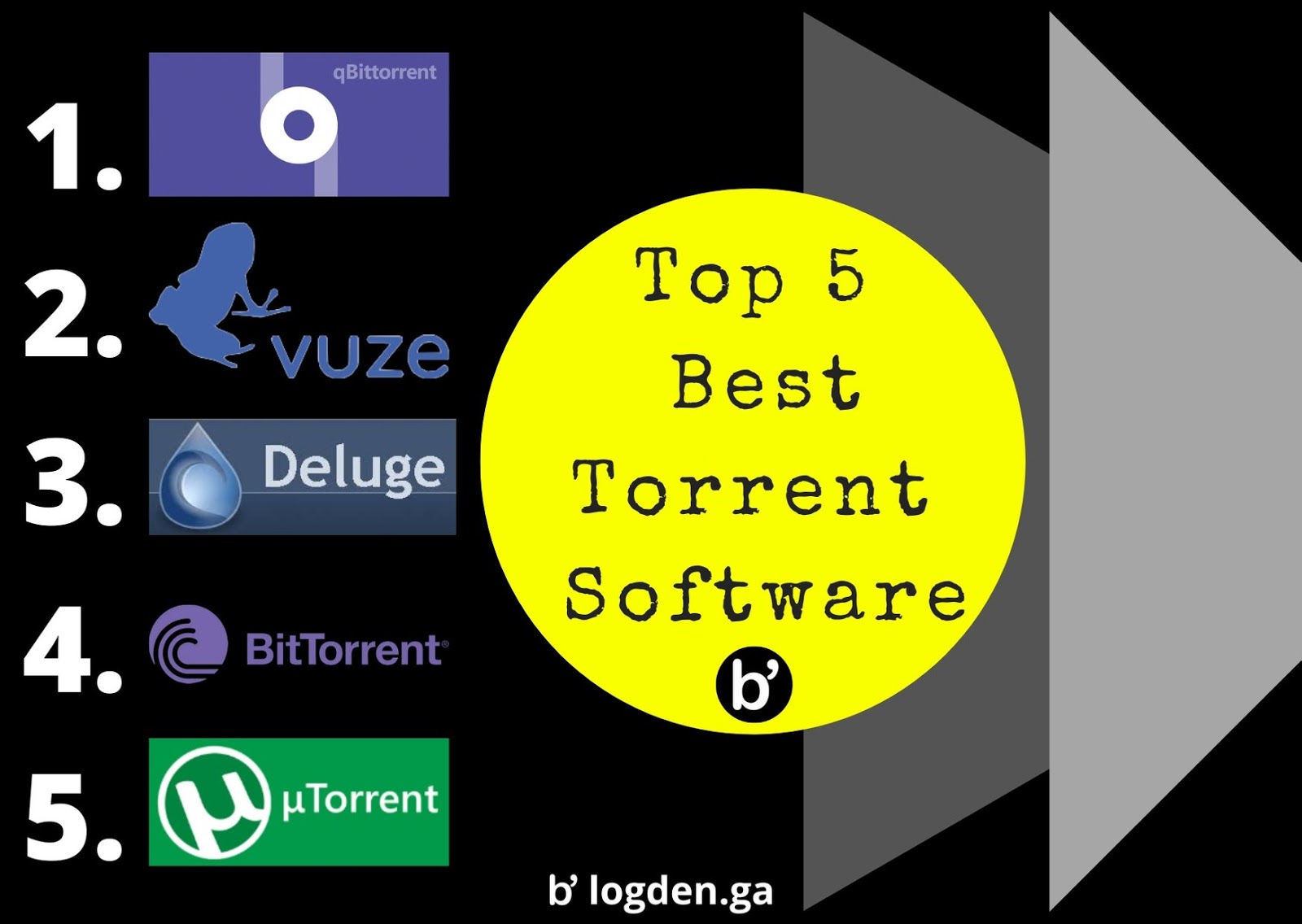 best torrent software to use best torrent software to use