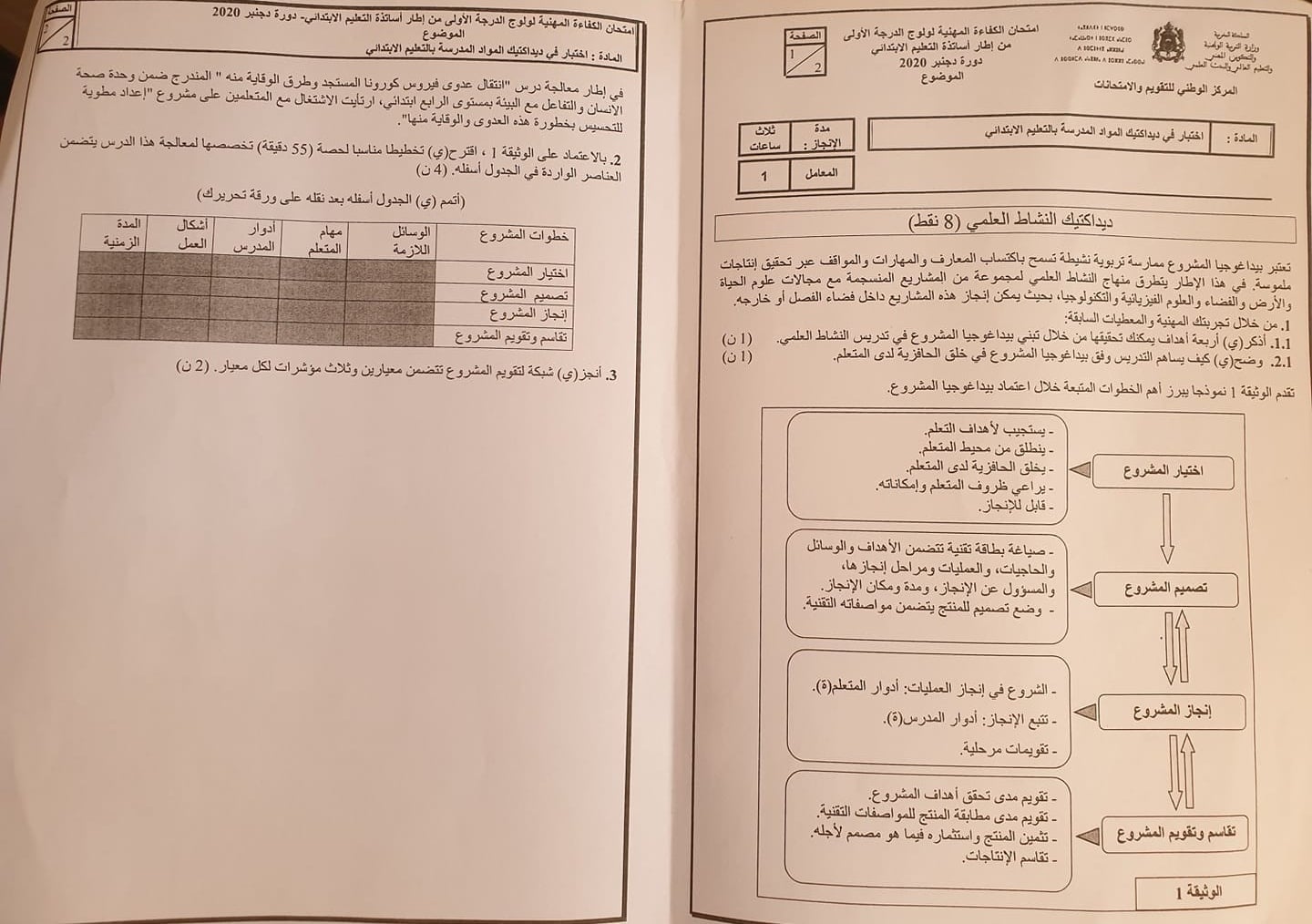 امتحان الكفاءة المهني 2020 سلك الابتدئي