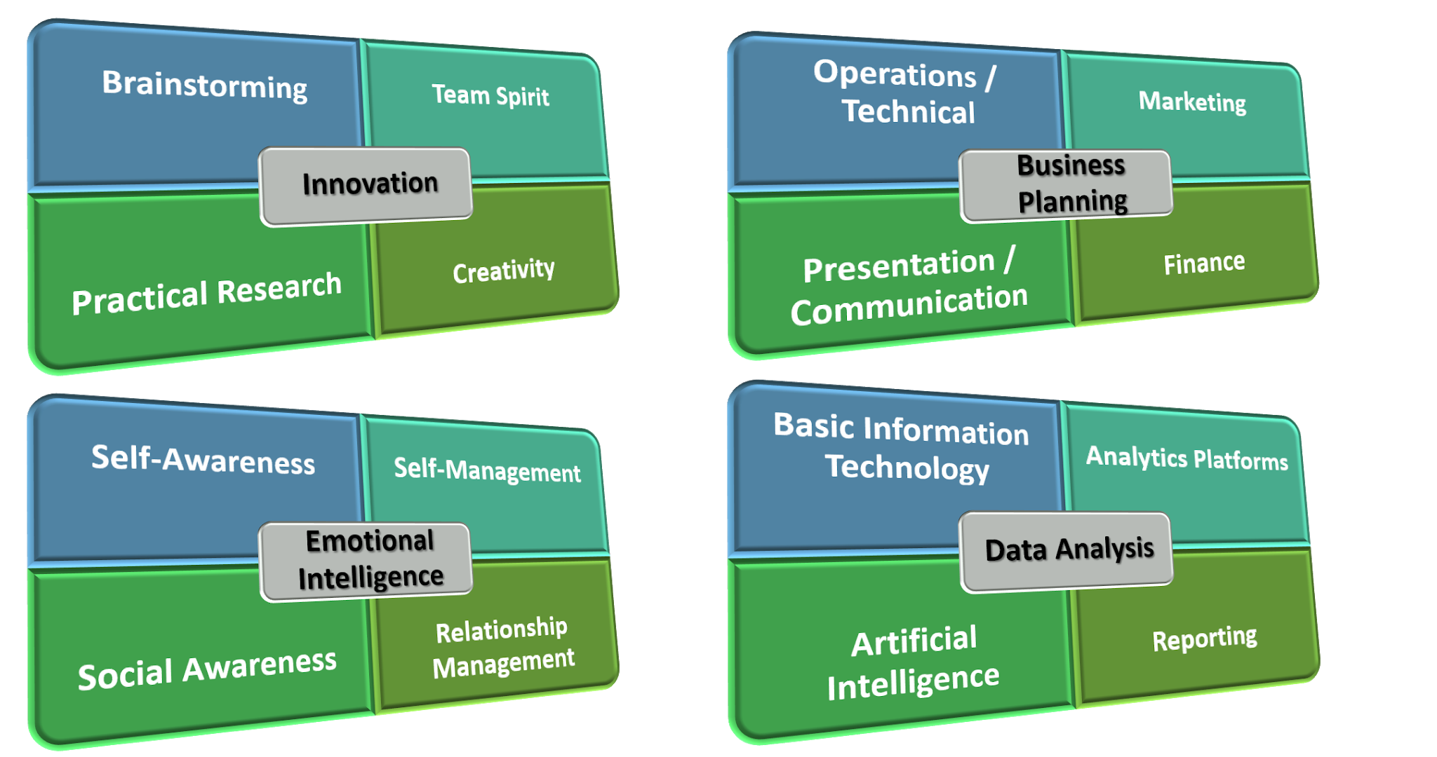 Entrepreneurship Definition What is Entrepreneurship?