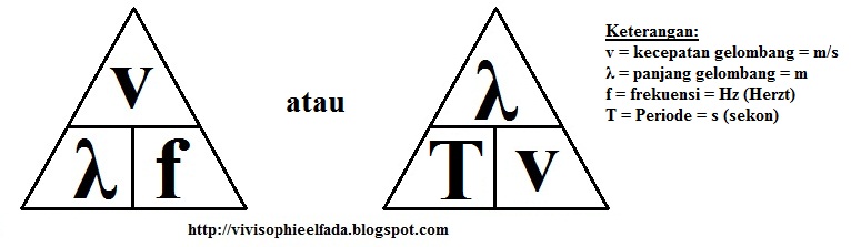 Menimba Ilmu Sepanjang Hayat Gelombang