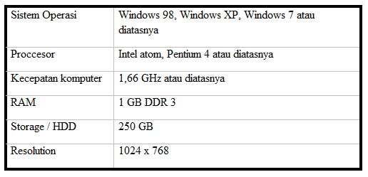 Download Game Edukasi Fisika Physics World Adventure | Markas Fisika