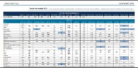 Report AIM Italia di MIT SIM del mese di novembre 2020