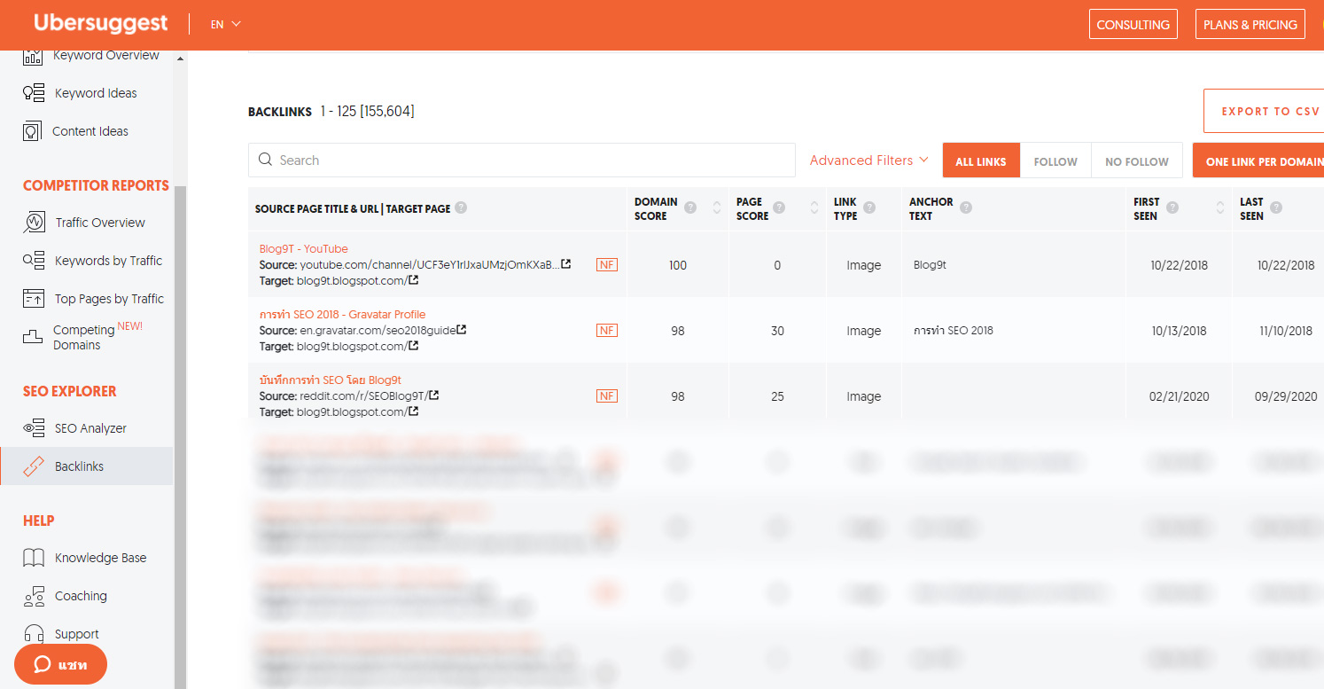 หา Backlinks ด้วย Ubersuggest