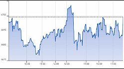 Ftse Aim Italia 13-08-2020