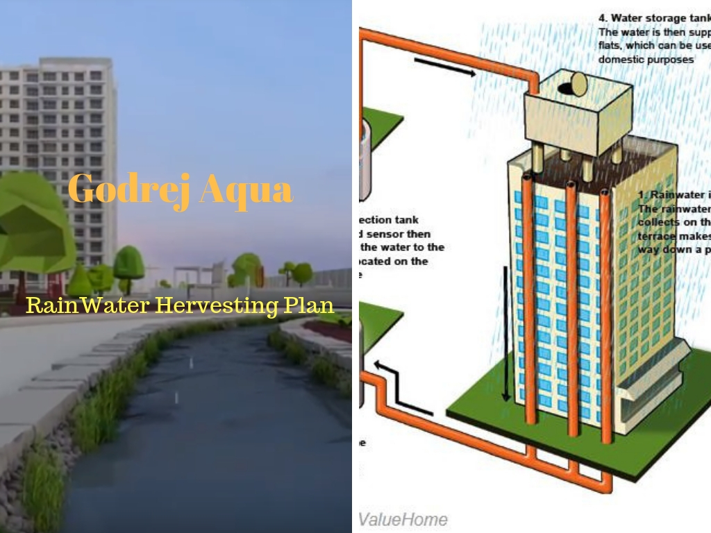 Why Rainwater Harvesting Is Imperative In India Residential Apartment?