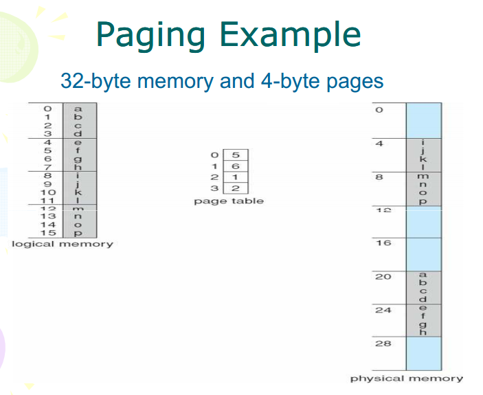 SISTEM PAGING SISTEM OPERASI LINUX