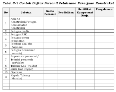 Rencana Keselamatan Konstruksi Rkk 2 0 Pamungkas Dot Id