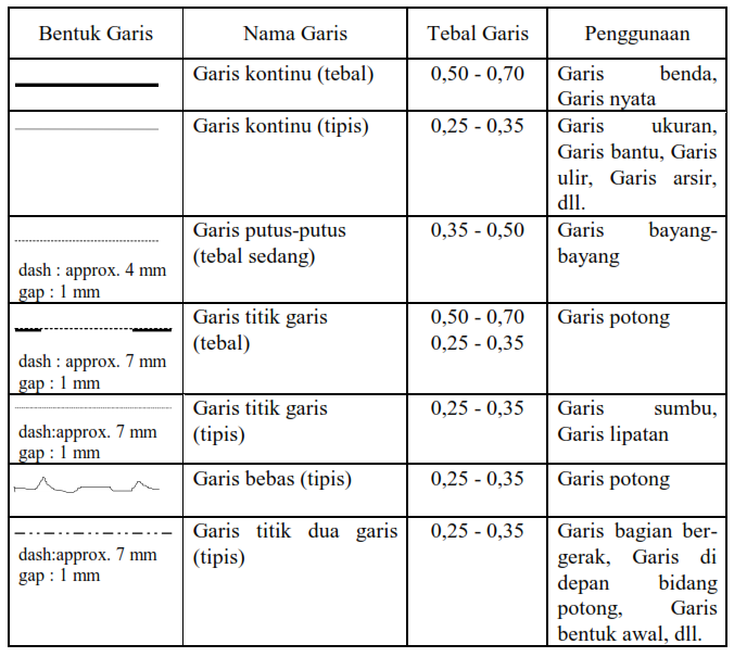 Mengenal Garis Garis Gambar Teknik Dan Fungsinya Seko