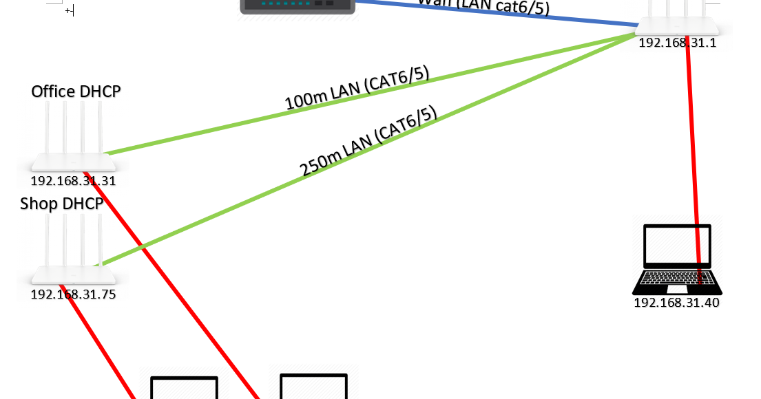 DHCP Explained 100 miter LAN cable DHCP routing problem FIX no need