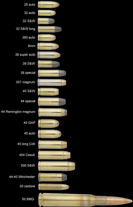 Ammo Size Chart