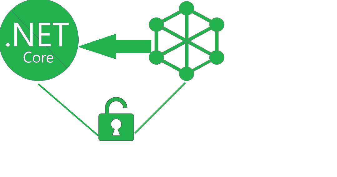 Dotnet add. Дотнет. GRAPHQL API. Authorization GRAPHQL. WPML GRAPHQL.