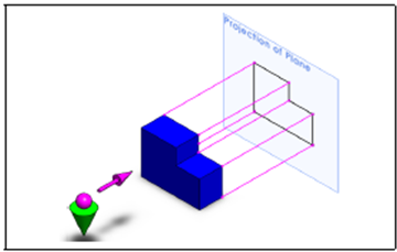 Orthographic projection | First Angle and Third Angle Projection systems - MADLAB ENGINEERING