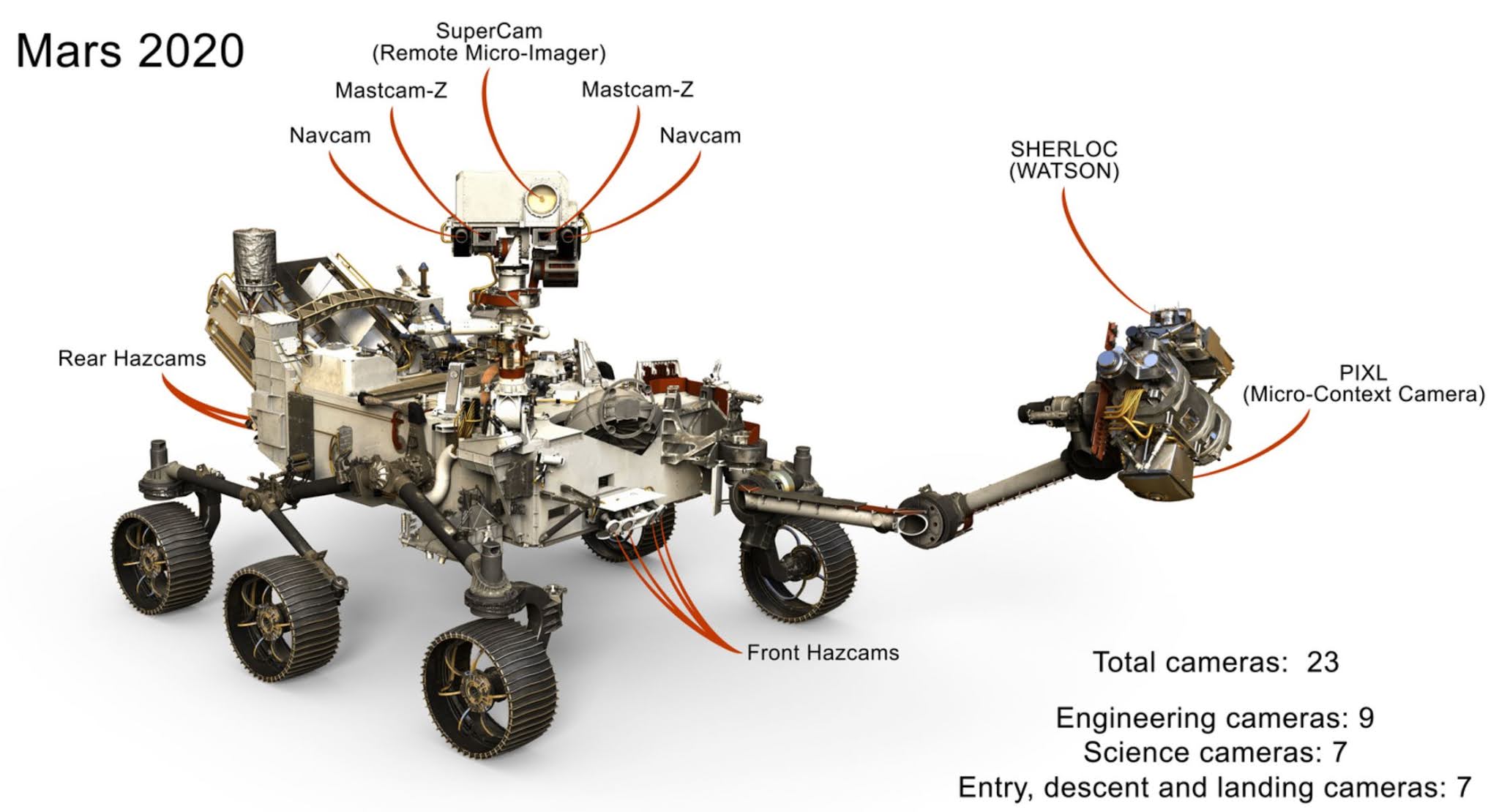 Image Sensors World Image Sensors on NASA Perseverance Rover