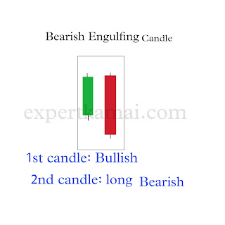 Bearish engulfing candle in hindi